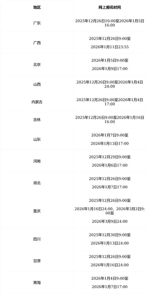 会计职称证考试报考_2