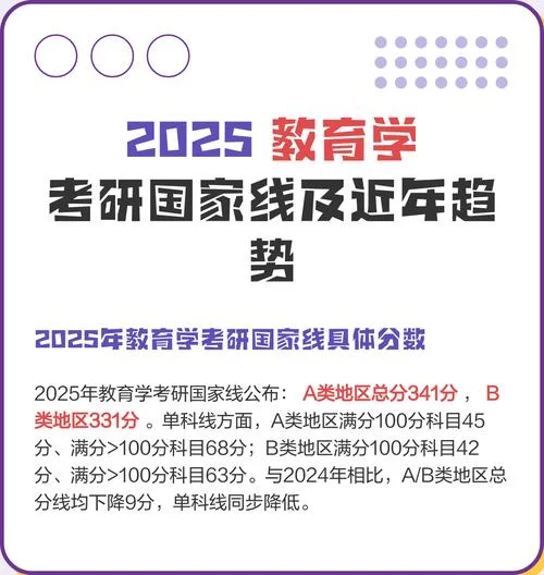 教育学考研国家线今年-2024教育学考研国家线