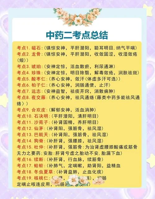 中药化学考研辅导视频-中药化学考研网课