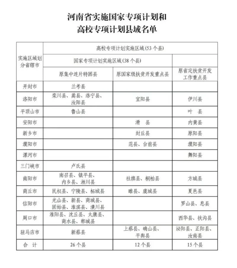 河南省经济师报名条件_1