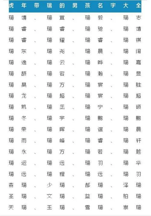 2022年属虎宝宝起名字_2