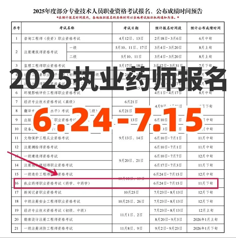四川执业药师报名条件_1