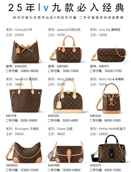 lv旧款型号在哪里查_1