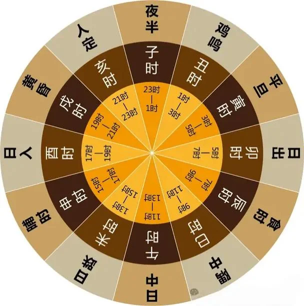 免费时辰八字算命_1