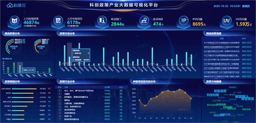 行业信息数据在哪查_1