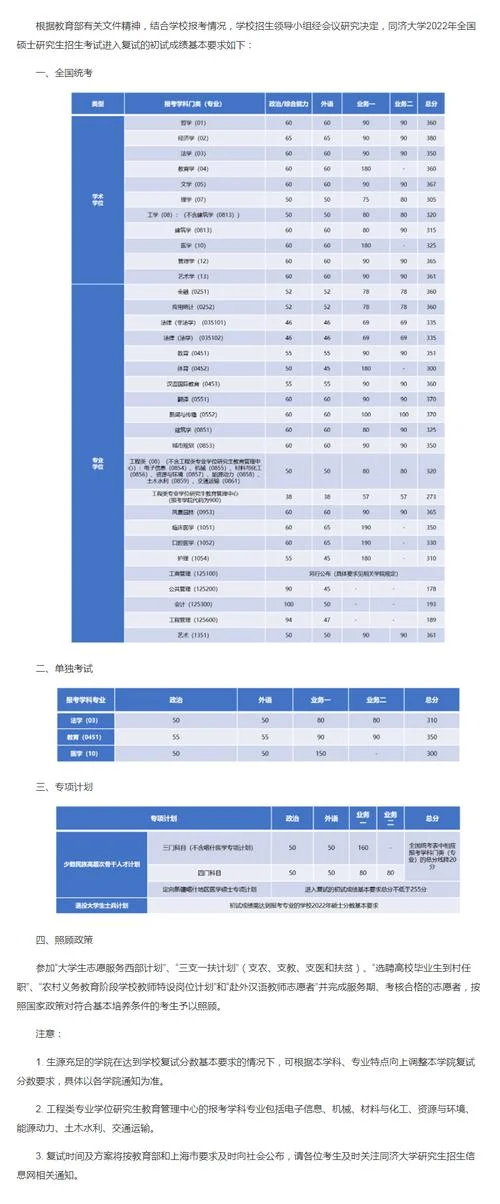 2022考研学校复试线-2022考研复试线