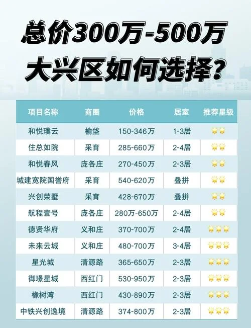 北京房产多少钱一平方-北京房价一平米是多少