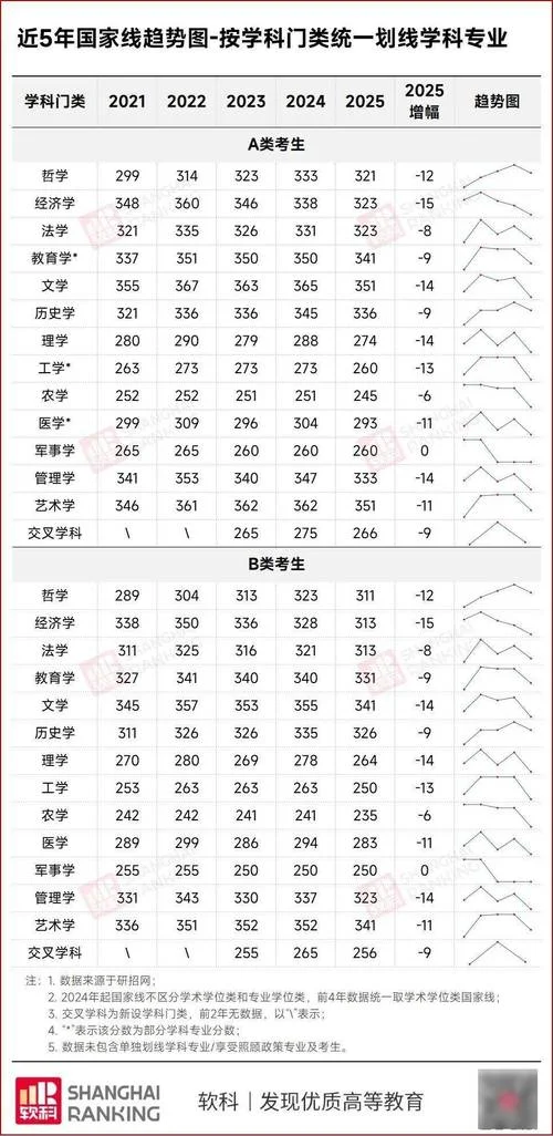 2020考研全国分数线_1