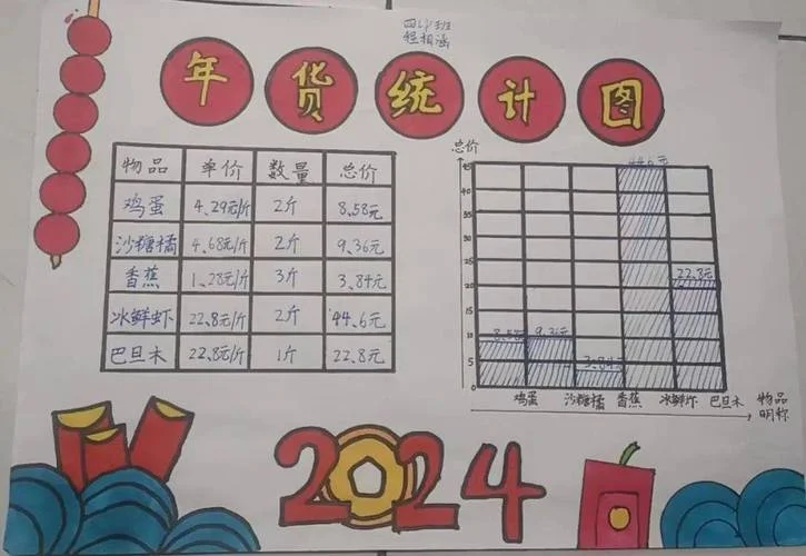 二年级数学统计表手抄报_2