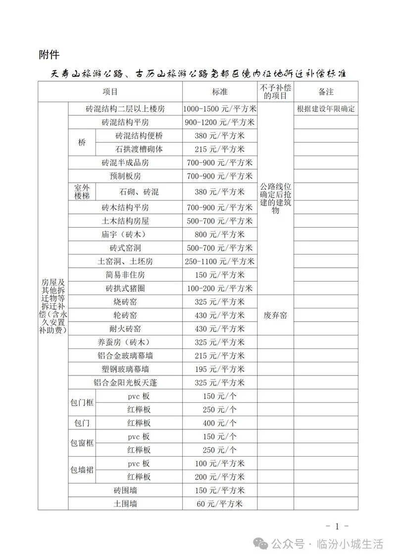 国家征收土地补偿标准多少钱一亩_1