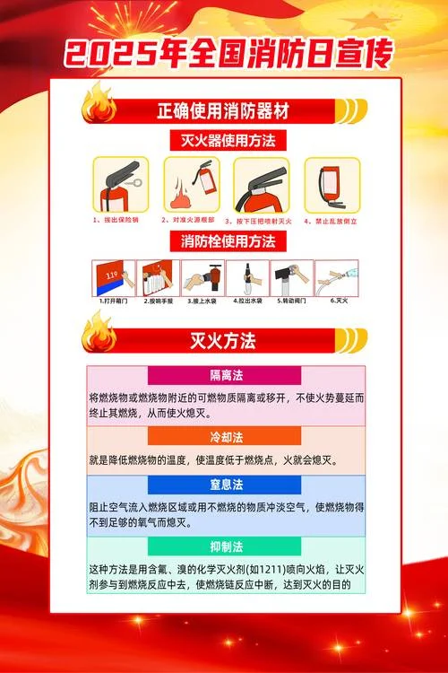 我国的消防宣传活动日是几月几号_2