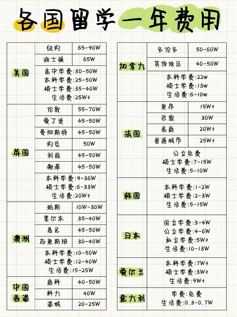 国际本科留学申请费用_1