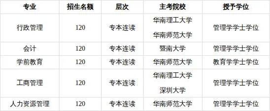 深圳报考专科-深圳考专科