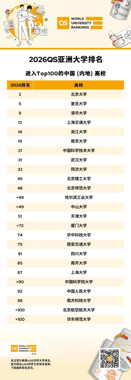 亚洲大学排行榜2019-亚洲大学排行榜