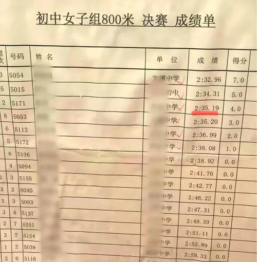 大学生体测成绩哪里查-大学生体测成绩查询