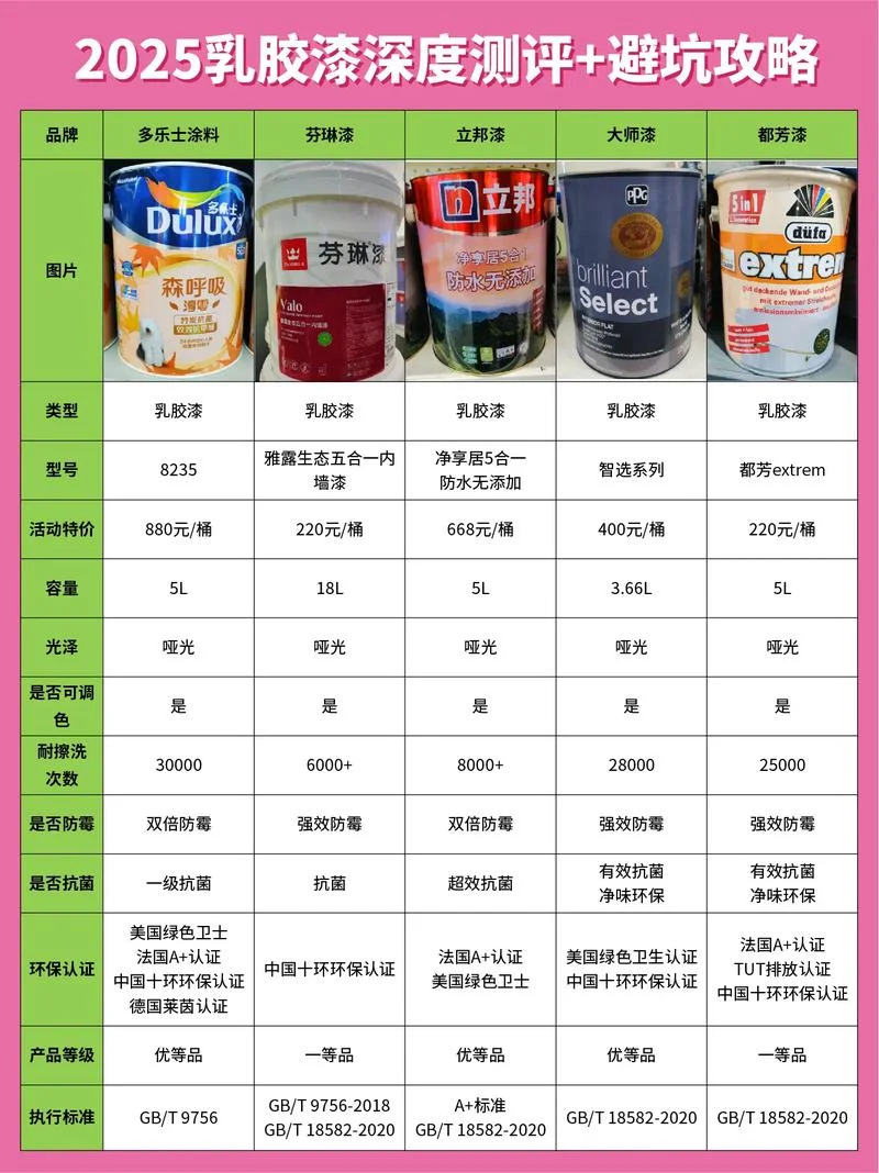 滚涂料多少钱一平方-滚涂料单价查询