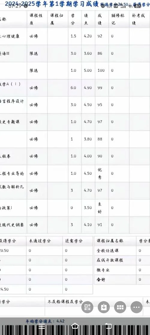 韩国大学绩点3.75分什么水平-韩国大学绩点 3.75 分