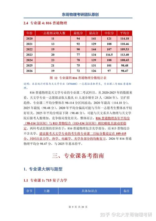 大学物理考研科目_2