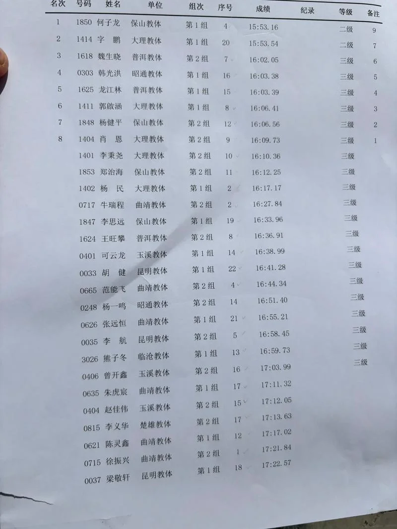 成绩第一名英文_1