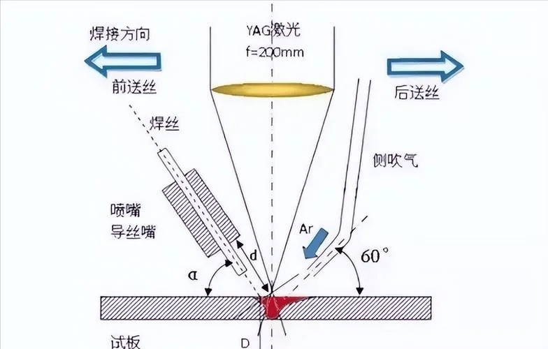 激光焊接原理动画演示_2