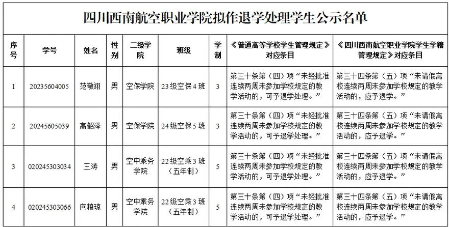 四川西南航空职业学院学费_2