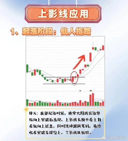 连续两天上影线超过下影线选股公式-连续两日影线超下影