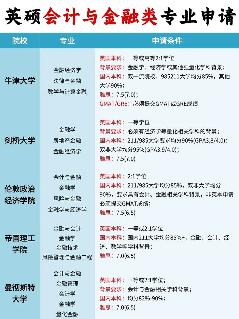 留学金融专业申请_2