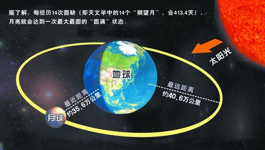 卫星离地球多少公里_1
