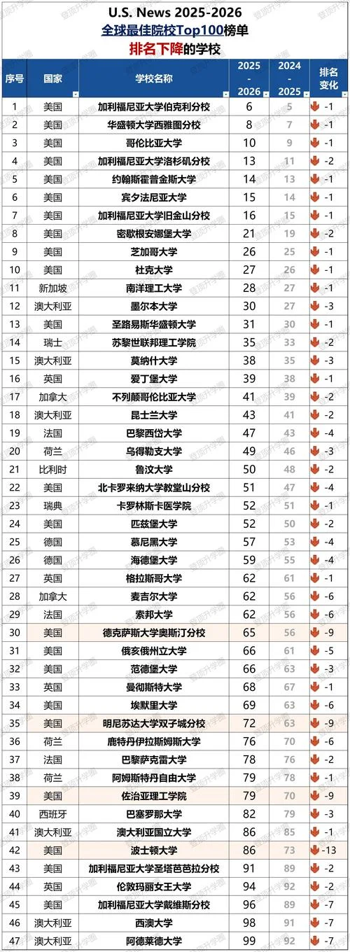 美国大学2017年排名_1