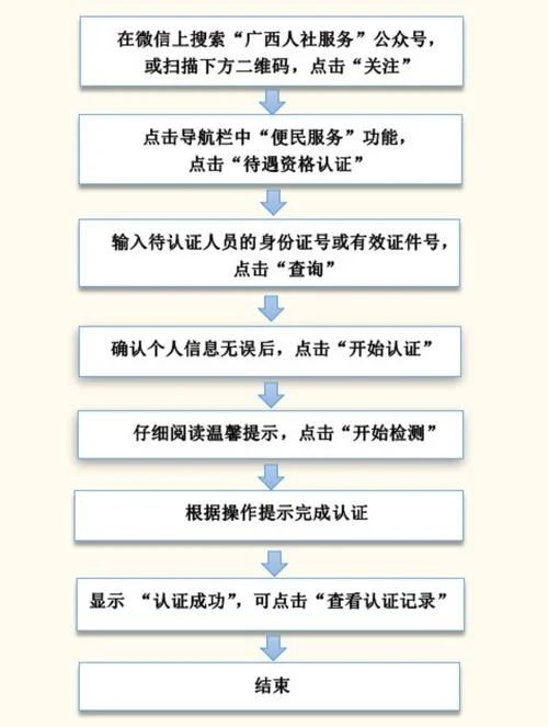双软认证条件登记流程_2