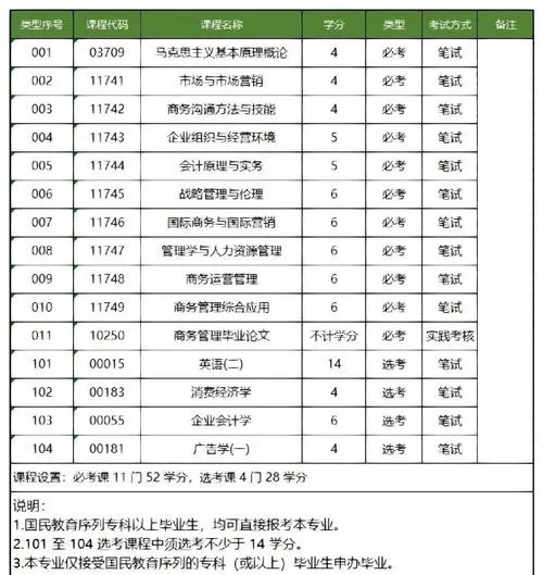 专业代码查询_1