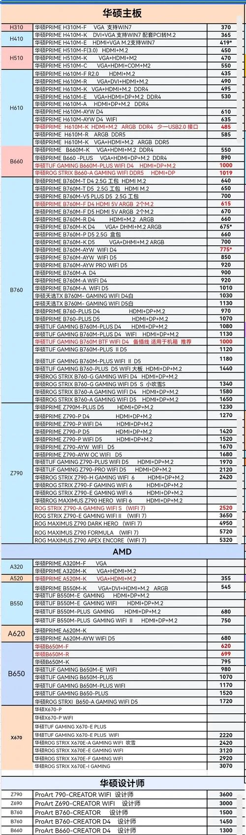 如何查电脑的主板型号_1