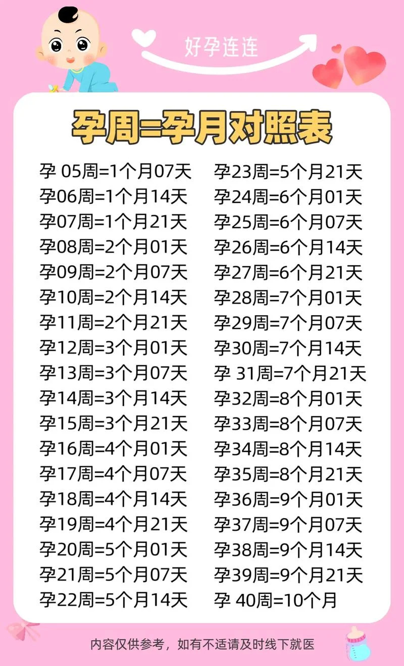 孕中期孕晚期是哪几月_2