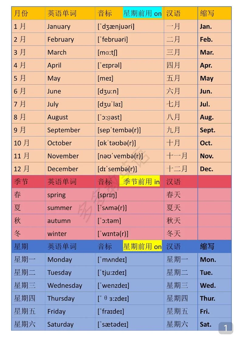 12个月份用英语怎么写_1