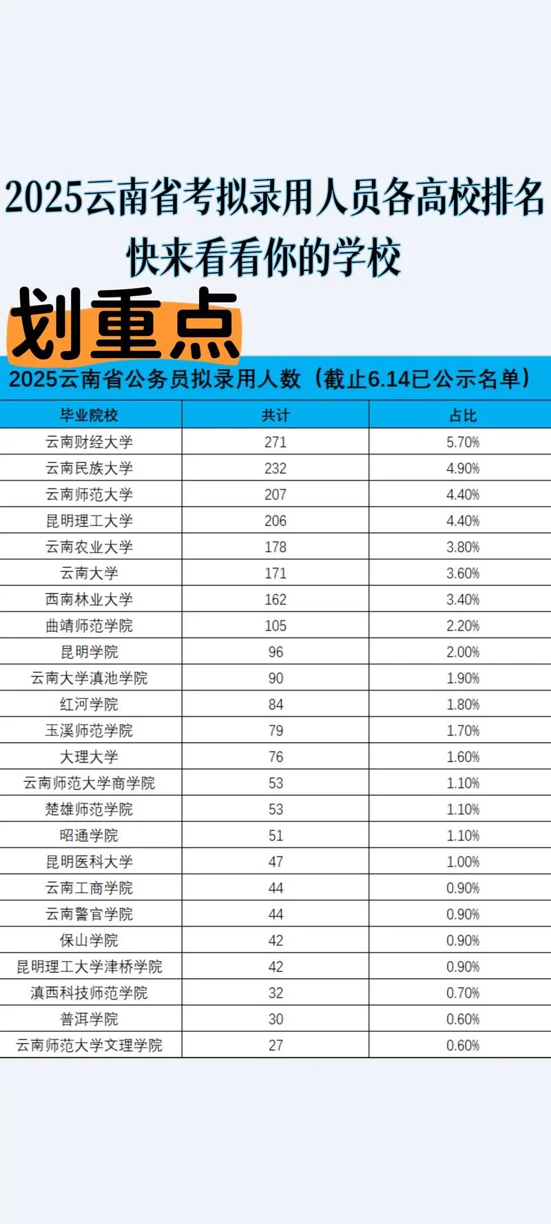 云南大学本科成绩查询_2