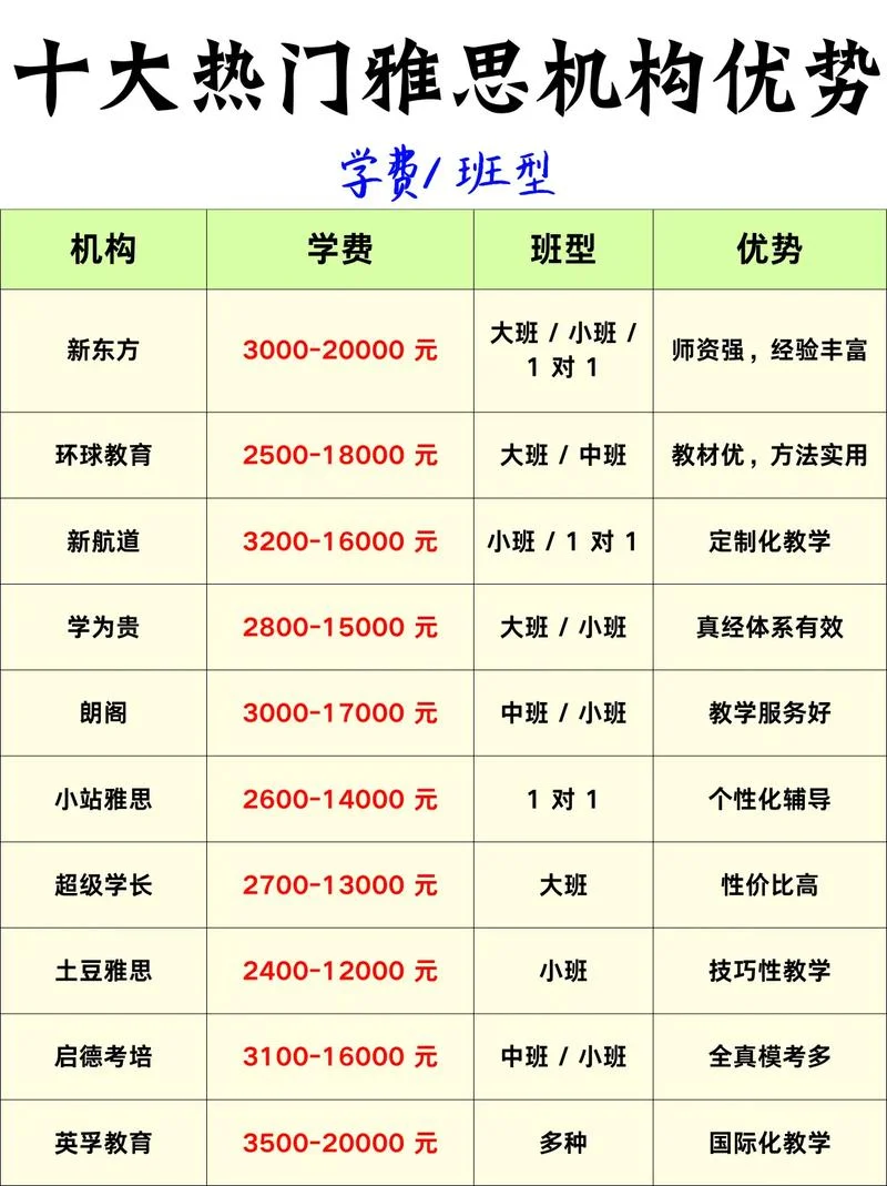 托福雅思gre报名费-托福雅思 GRE 报名费