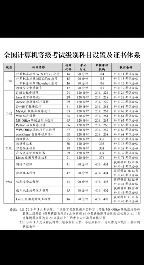 计算机如何报名考试_2