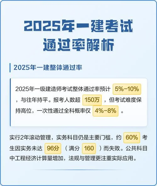 一建通过率在多少-一建通过率多少