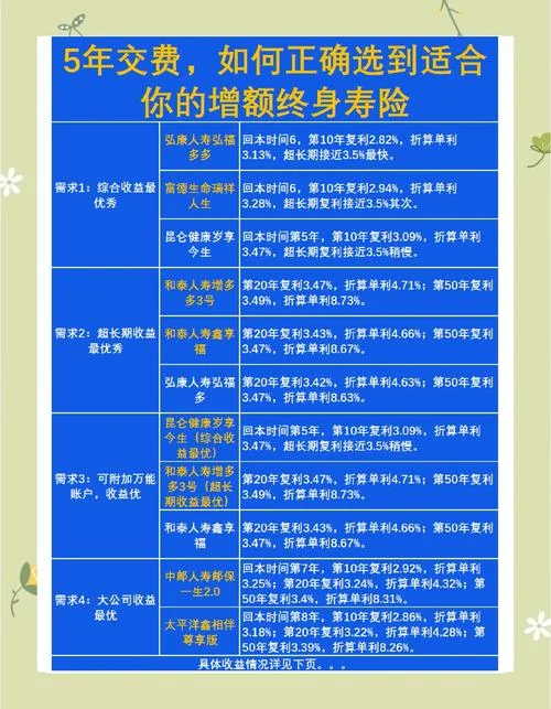 个人寿险感悟_1