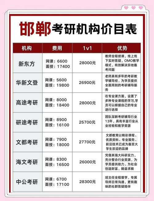 考研考研报班-考研报班