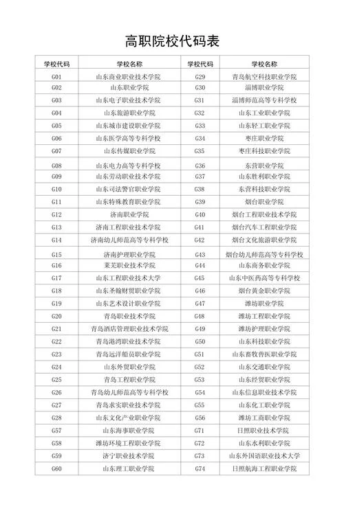 专业代码查询-专业代码查询