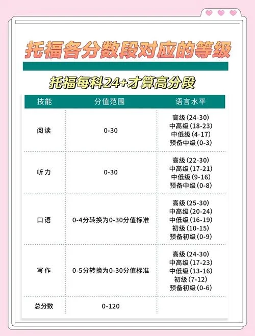 toefl考试后多久出成绩_1
