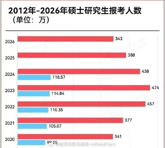 研究生报考考生范围-研究生报考范围