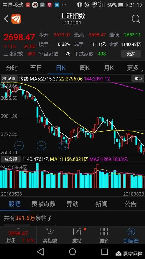 做梦都在炒股怎么回事_1