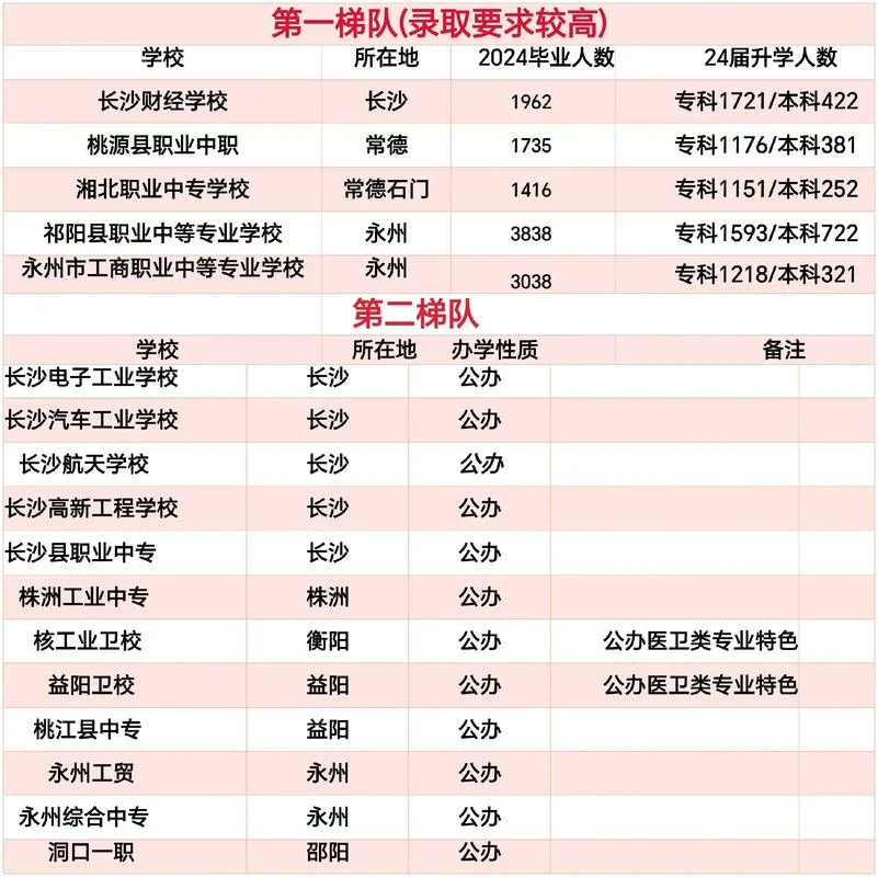 南湖职校属于什么档次-南湖职校属中档院校