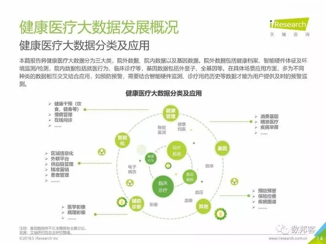 医药产业数据如何查_1