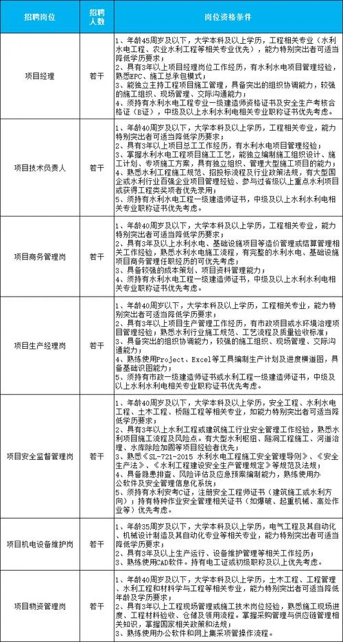 山东一级建造师待遇-山东一建待遇
