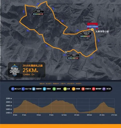 25km是多少公里_2