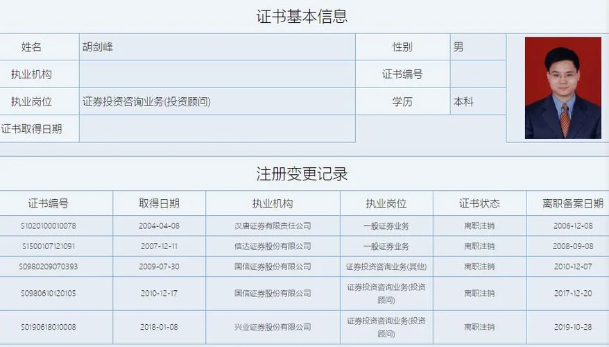 投顾证书叫什么_2