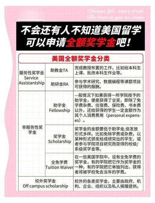 中国国家留学奖学金-国家公派留学奖学金